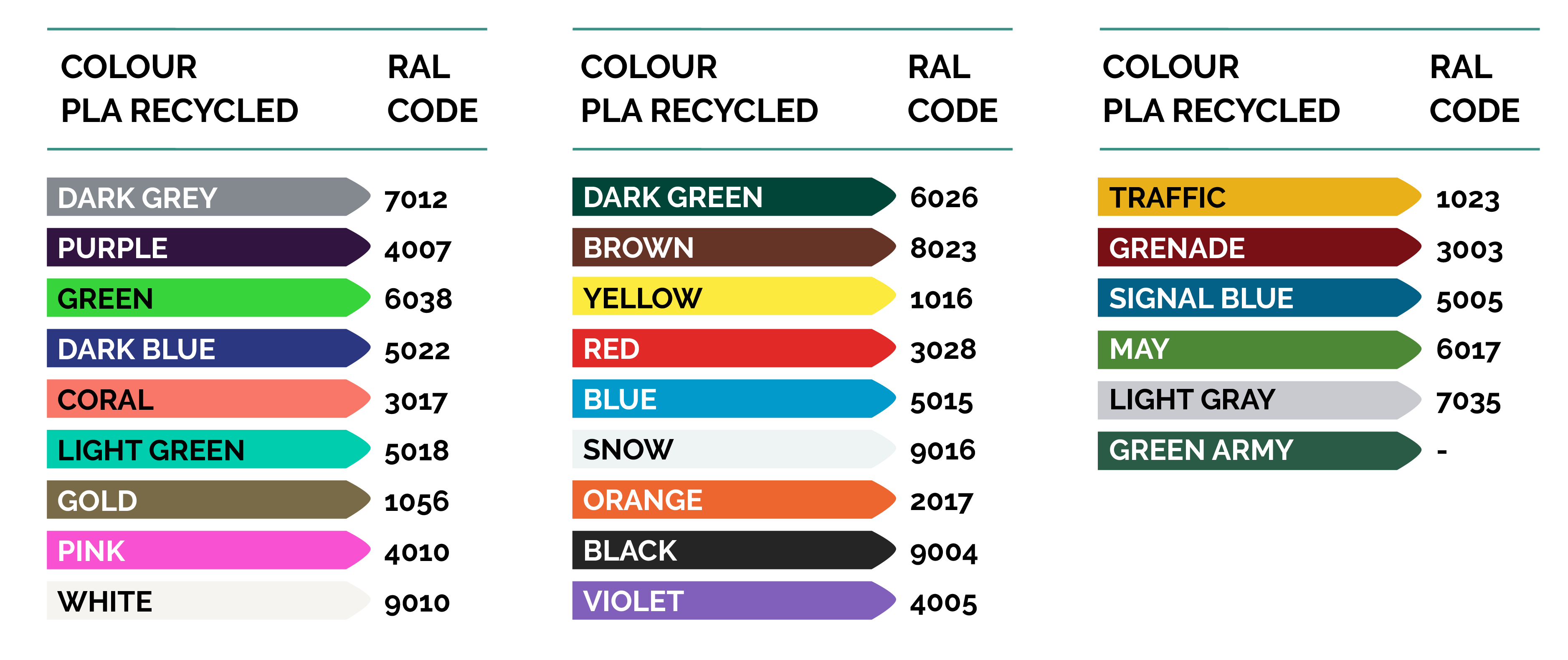 Ral Smartfil PLA recycled